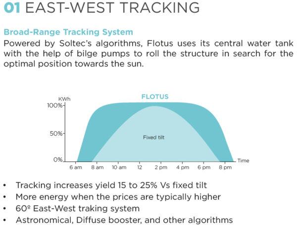 FLOTUS – Tracking the sun even in the harshest inland waters